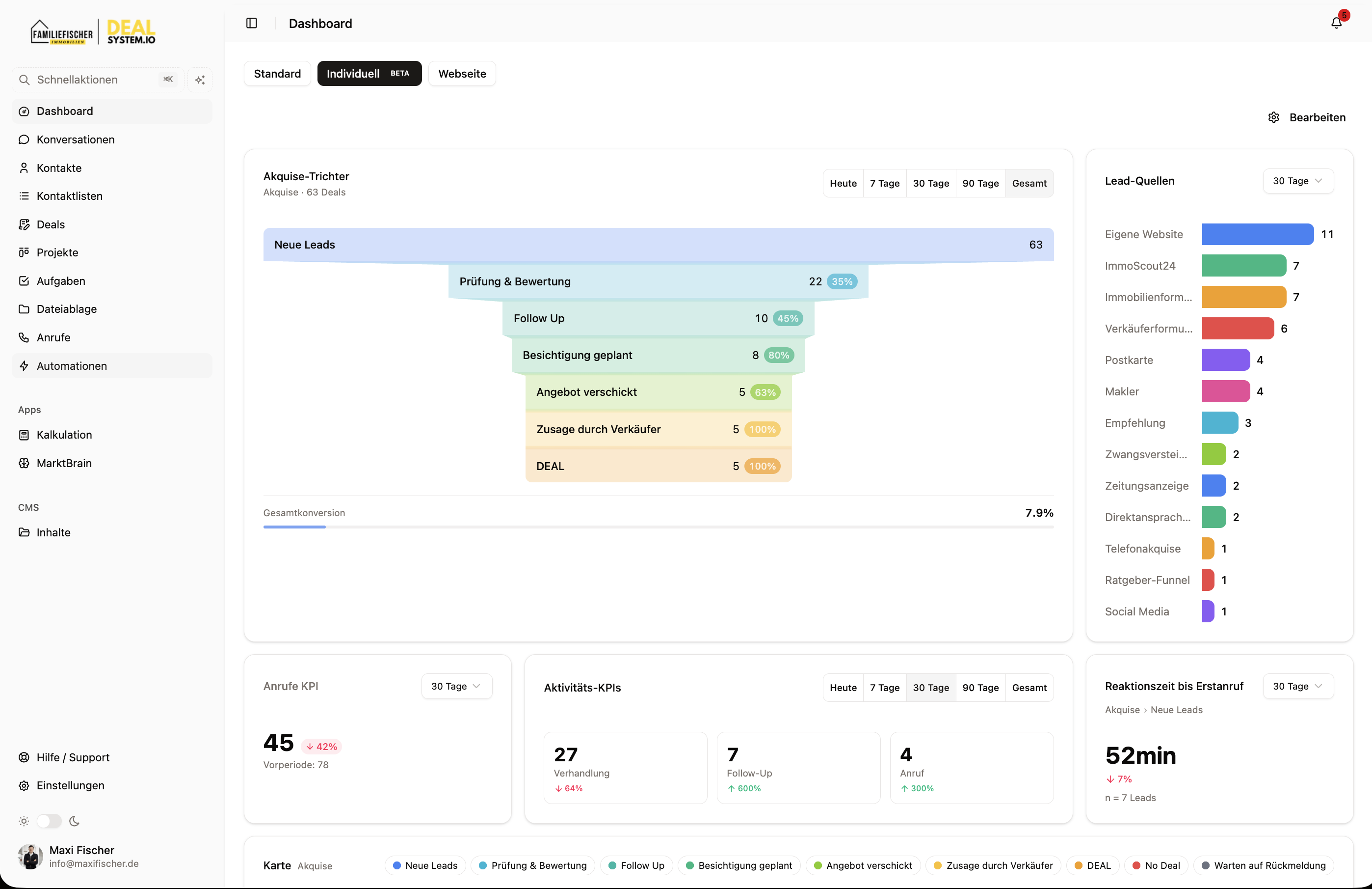 DealSystem Dashboard